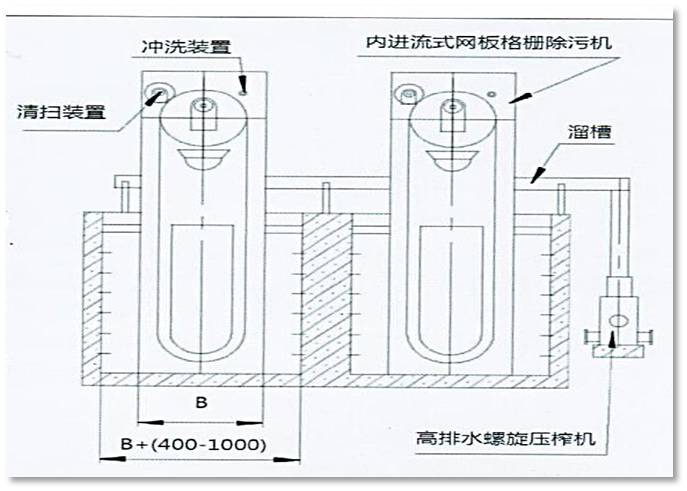 QNW型内进流式网板格栅除污机